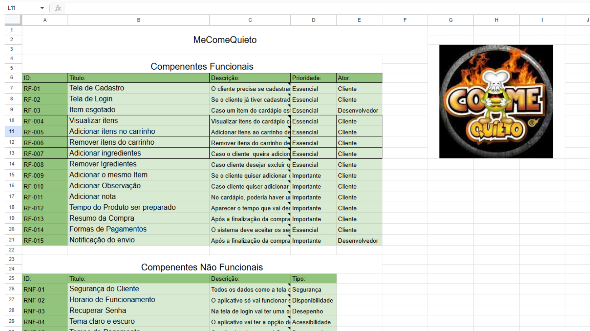 Planilha da Hamburgueria